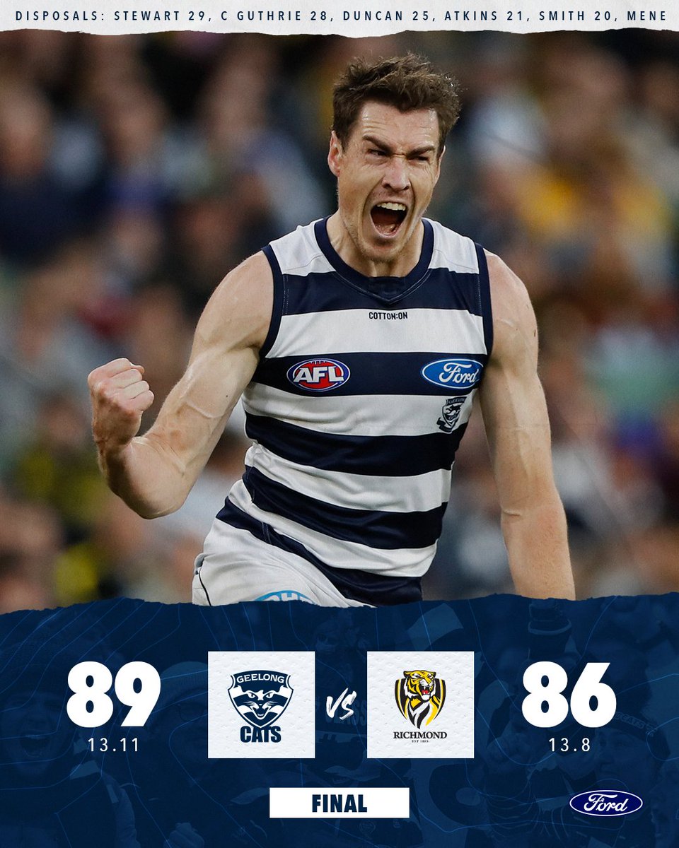 GeelongCats's tweet photo. FT | What a win! 💪 

Goals: Cameron, Stengle 3, Henry 2, Close, Blicavs, Smith, Miers

#AFLCatsTigers | @FordAustralia https://t.co/m2DxmcCupa