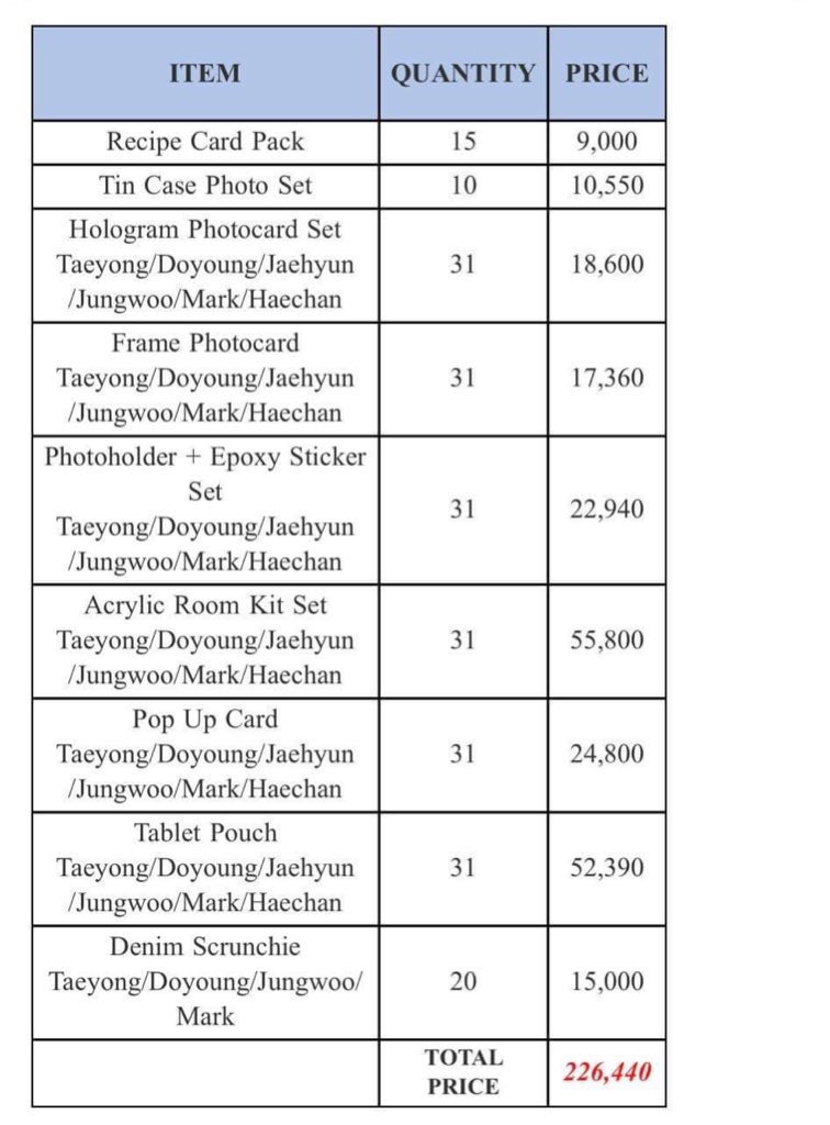 ubos_yaman's tweet photo. Guys, now im asking po if may gusto kayo sa mga items below. Please help me. Please po. Calling ALL NCTZENS. 

All orders were secured and waiting nalang po madeliver. Please help me po. Pang tuition fee to ng anak ko. Pang payment sa mga dues ko next month. Please po. 🙏🏻 https://t.co/2SZEUqkq1D