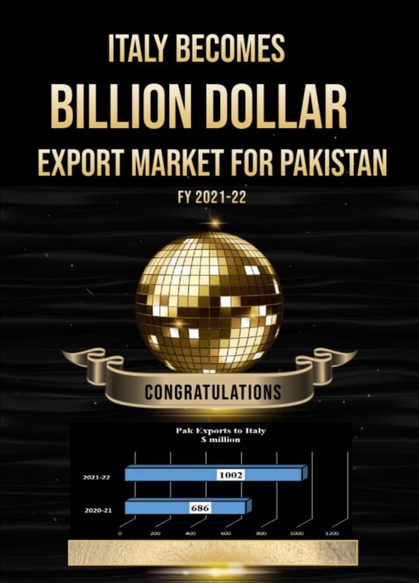 Jauhar Saleem (@jauharsaleem) on Twitter photo Italy becomes a BILLION DOLLAR export market for Pakistan with 46% growth this year. Kudos to Pakistan-Italy businesses for their strong commitment to promoting bilateral economic ties.
<a href="/PakPMO/">Prime Minister's Office</a> <a href="/CMShehbaz/">Shehbaz Sharif</a> <a href="/BBhuttoZardari/">BilawalBhuttoZardari</a> <a href="/ForeignOfficePk/">Ministry of Foreign Affairs - Pakistan</a> <a href="/mincompk/">Ministry of Commerce (MOC)</a> <a href="/tdap_official/">Trade Development Authority of Pakistan (TDAP)</a> <a href="/pontecorvoste/">Stefano Pontecorvo</a> Italy becomes a BILLION DOLLAR export market for Pakistan with 46% growth this year. Kudos to Pakistan-Italy businesses for their strong commitment to promoting bilateral economic ties.
<a href="/PakPMO/">Prime Minister's Office</a> <a href="/CMShehbaz/">Shehbaz Sharif</a> <a href="/BBhuttoZardari/">BilawalBhuttoZardari</a> <a href="/ForeignOfficePk/">Ministry of Foreign Affairs - Pakistan</a> <a href="/mincompk/">Ministry of Commerce (MOC)</a> <a href="/tdap_official/">Trade Development Authority of Pakistan (TDAP)</a> <a href="/pontecorvoste/">Stefano Pontecorvo</a>