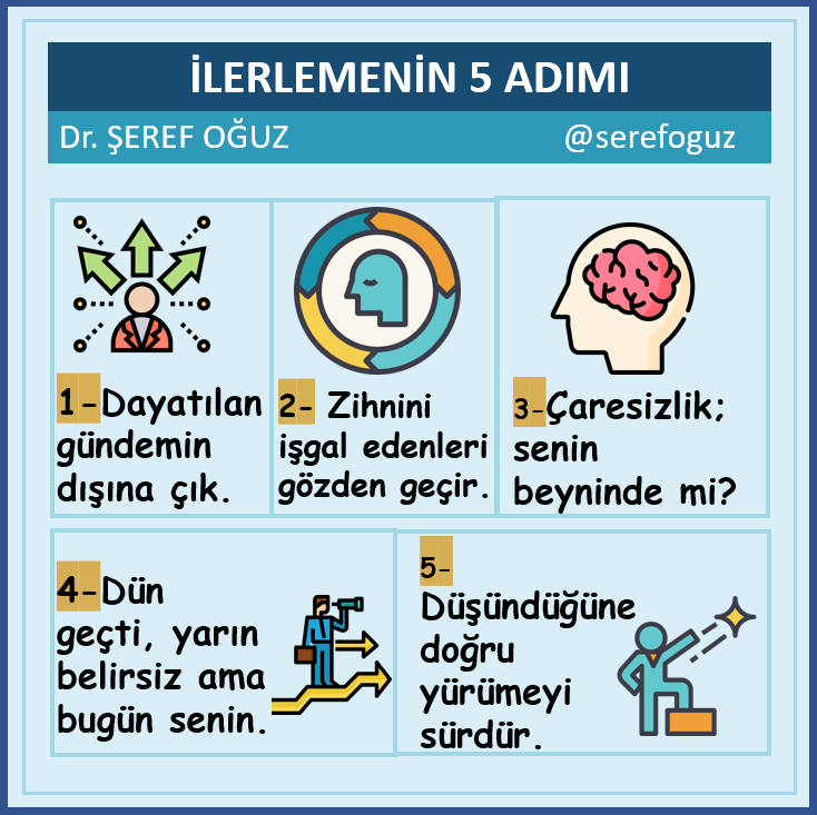 serefoguz's tweet photo. İLERLEMENİN 5 ADIMI
1-Dayatılan gündemin dışına çık.
2-Zihnini işgal edenleri gözden geçir.
3-Çaresizlik; senin beyninde mi?
4-Dün geçti, yarın belirsiz ama bugün senin.
5-Düşündüğüne doğru yürümeyi sürdür.
#ilerlemek #başarı #motivasyon #yaşam #hayatbilgisi https://t.co/9IBazfquar
