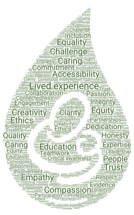 PregnancyLossIE's tweet image. We have been reflecting on our #Values as part of our @IrishResearch-funded #PLRG_PLATFORM Project. A visual representation... 

@keelinodonoghue @MaritaHennessy 

#PregnancyLoss #KnowledgeTranslation #ResearchEvidenceImpact #WhyWeDoResearch