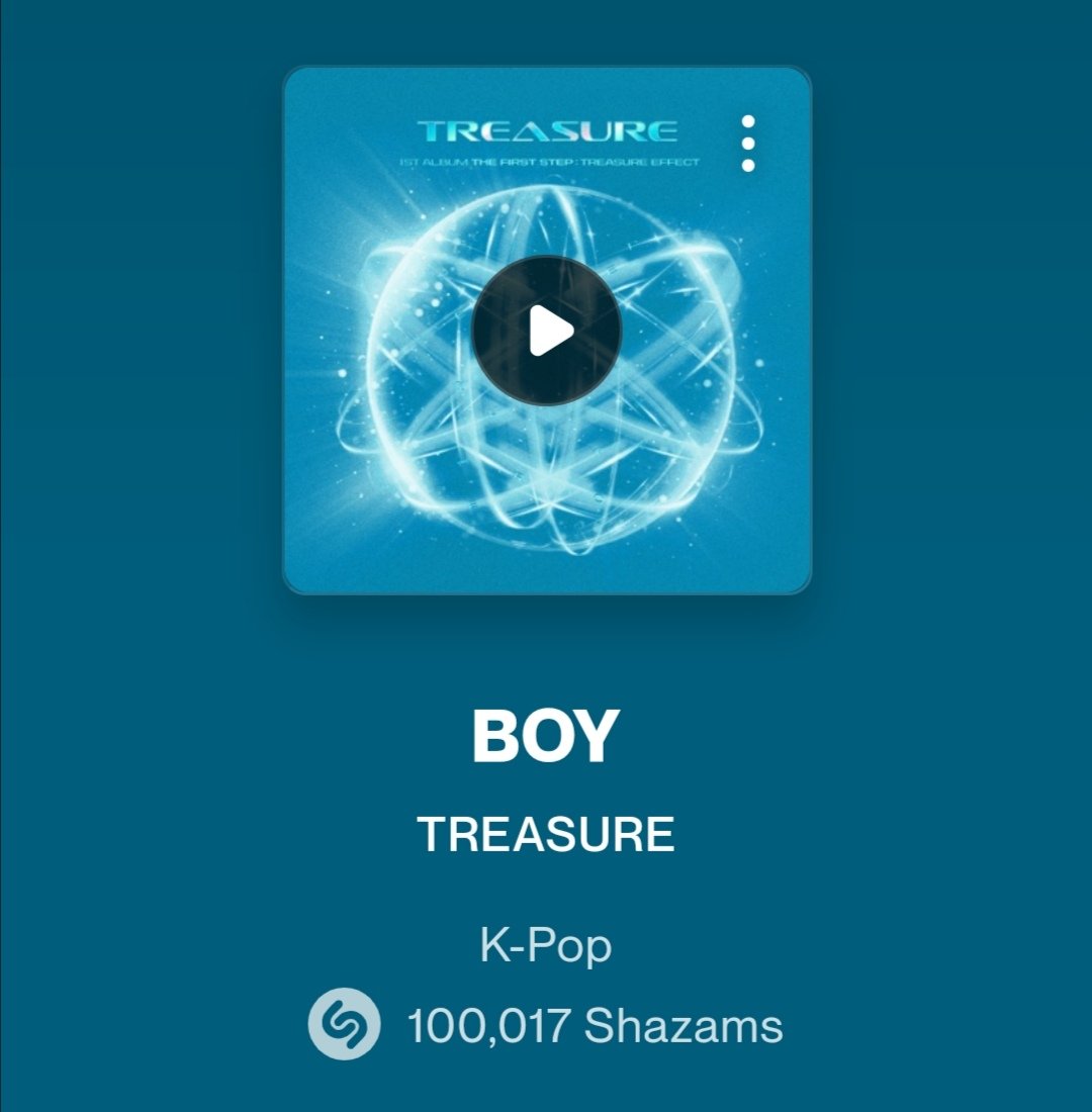 TREASURE - 'BOY' has now surpassed 100,000 Shazams. It's TREASURE second song to do so. 🎉

#TREASURE #트레저
<a href="/treasuremembers/">TREASURE</a>