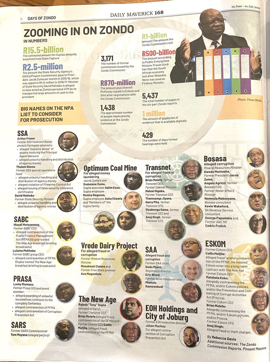 ThuliMadonsela3's tweet photo. Thank you ⁦@dailymaverick⁩ for the #StateCapture infographic summarising the 5,437 pages #StateCaptureReport. The one key missing piece is the attempted hijacking of ⁦the ⁦@TreasuryRSA⁩ https://t.co/LRWG72o9Vc