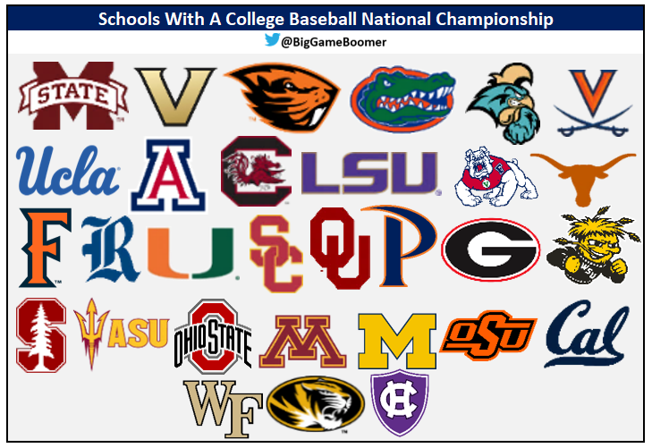 Schools With A College Baseball National Championship