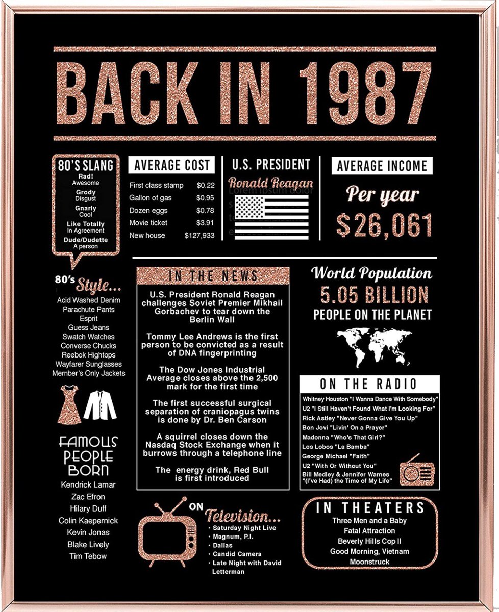 I am 35 years old. Here are a few stats from the year 1987.