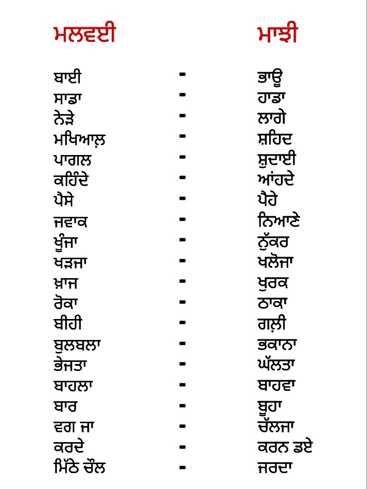 Blunder Meaning in Punjabi - Meaning Punjabi