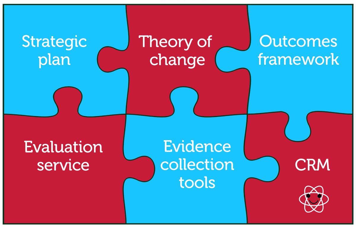GoodLabsUK's tweet photo. Sharpening up the way we communicate our end-to-end #Impact management consultancy offer. Does your charity have all the necessary pieces in place? https://t.co/noSVZRy207
