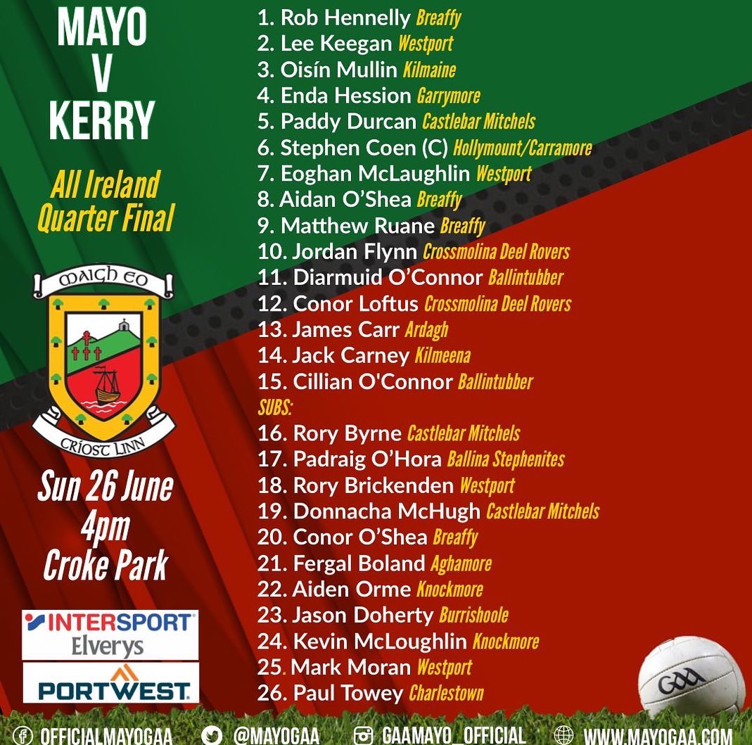 CharlestownGAA's tweet photo. Wishing the @MayoGAA squad and management the very best of luck in HQ tomorrow, when they face off against Kerry in the All Ireland quarter final. 🔴🟢

Great to see our man @PaulTowey3 in the 26 as well! 👏😊 #mayogaa https://t.co/IRw5YWm8BW