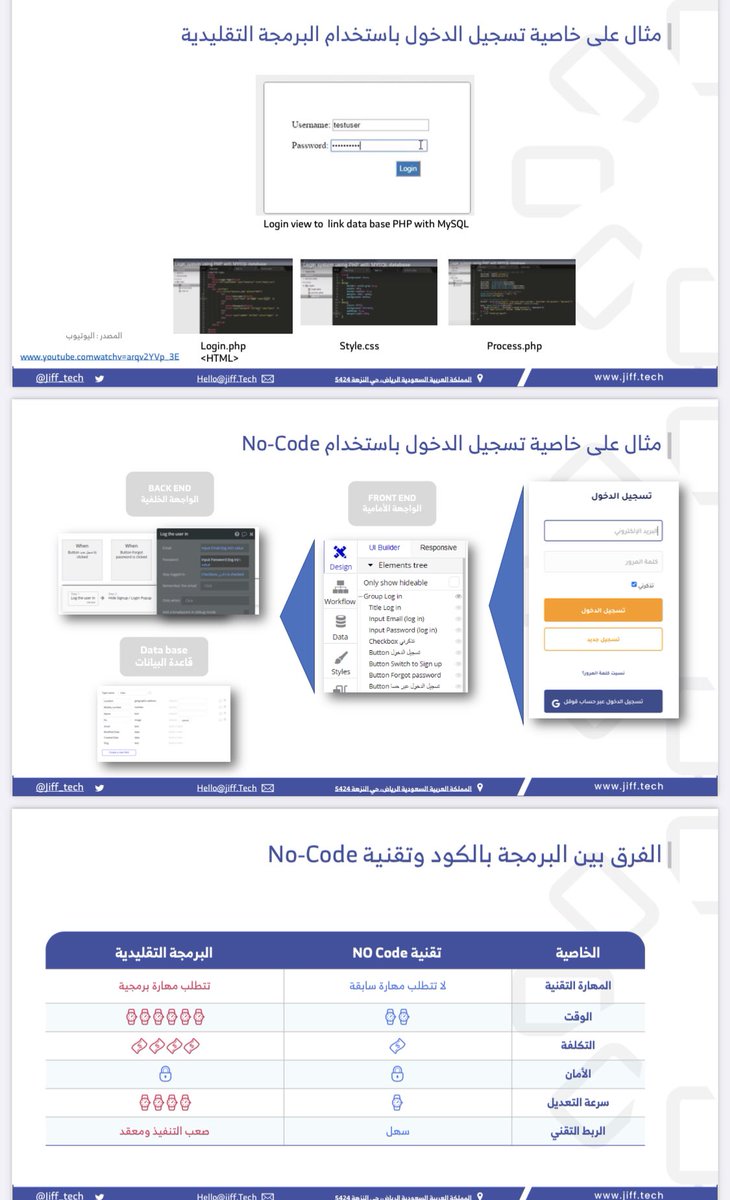 Jiff_tech's tweet image. 🗳 اقتباس من دورة البرمجة من خلال تقنية #no_code
لا تتطلب خبرة برمجية😍
تنجز مشروعك في وقت أسرع 📊
التكلفة أقل 💡
#no_code 🚀
#البرمجة_بدون_كود🚀