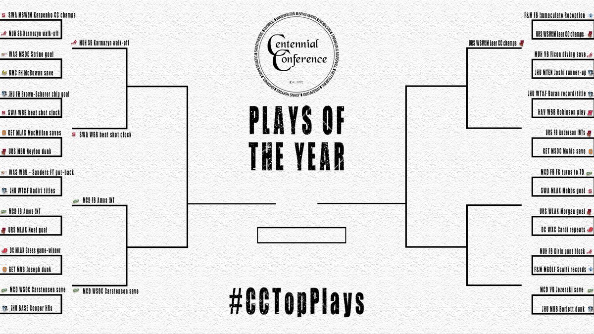 CentennialConf's tweet photo. With 40.7% of the votes, @UrsinusSwimming Sophie Lear's performance at the #CCswim championship advances to the quarterfinals of the TOP PLAY OF THE YEAR CHALLENGE bracket #CCTopPlays https://t.co/Raf167L5Hk