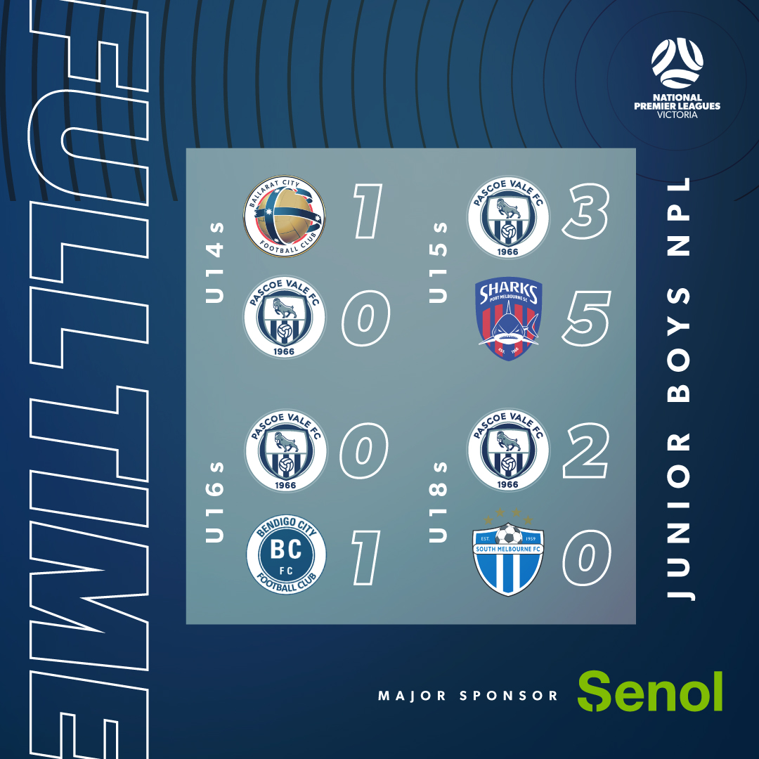 pvfc_official's tweet photo. πππΉπΉ π§πΆπΊπ² - πππ»πΆπΌπΏ ππΌππ π‘π£π π₯πΌππ»π± 9οΈβ£
β
Challenging start to our double-header weekend, but our boys keep their heads up and focus on tomorrow's match β½ β
β
#Paco #PVFC #Rams #JBNPL #NPLVic https://t.co/EBTwWSZzLR