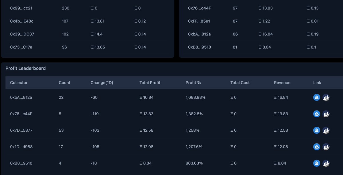 RSRLRealHuman's tweet photo. Zooming into one feature though, holders stats is easily a winner. Easily see if there are too many whales to tank the floor, how long people are holding, and the freshness of the project. Then drill into the top traders in the tables below! Top class Information @nfteye_io https://t.co/tvDuHqJlFP