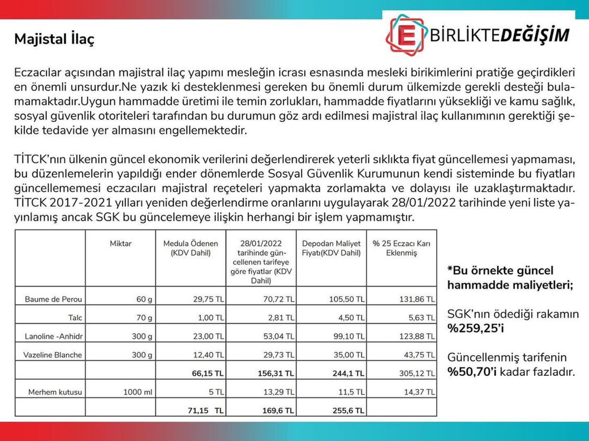 25BolgeMersinEO's tweet photo. “Zanaatkâr eczacıların zanaatinin sanata dönüştüğü eserleri majistral ilaçlardır. Ancak, TİTCK’nın ülkenin güncel ekonomik verilerini değerlendirerek yeterli sıklıkta fiyat güncellemesi yapmaması, ++ https://t.co/qZL73qNXZi