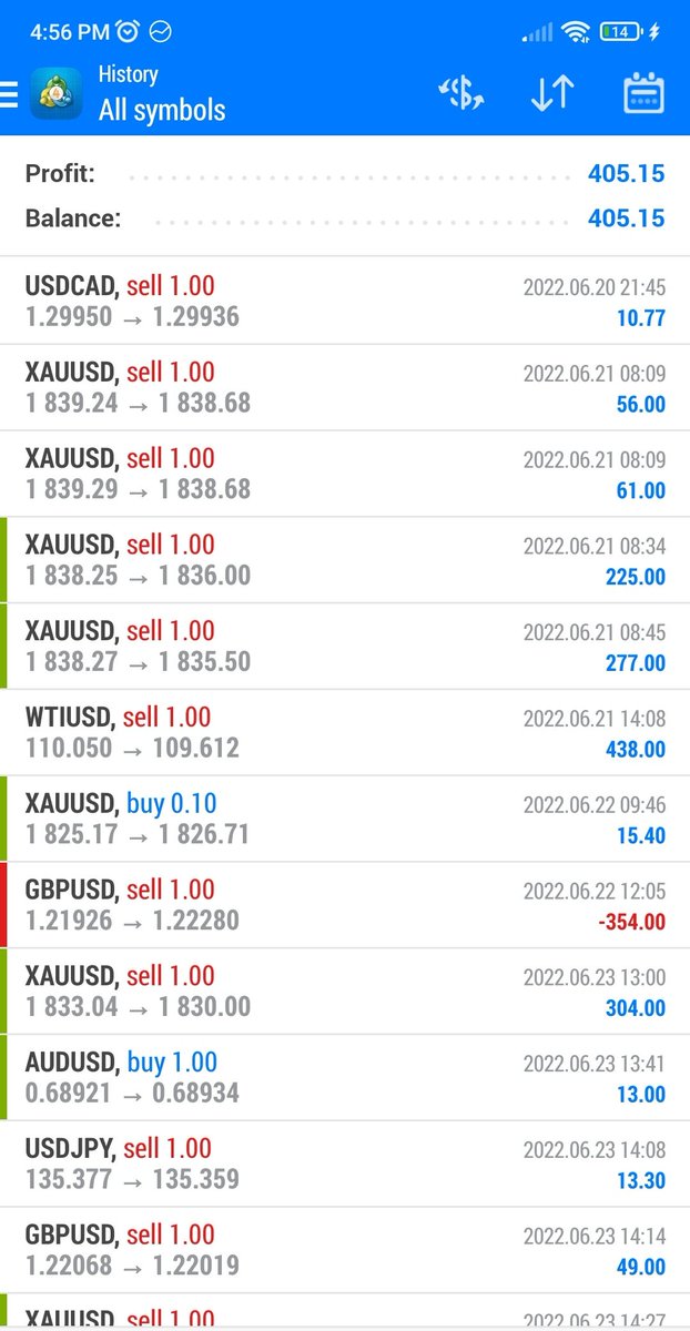 ForexSaheb's tweet photo. Profit of the week.. 
Now time to travel to a new destination.... 

Happy weekend everyone.. 

#HappyWeekend #familytime https://t.co/nhp4IEZtd6
