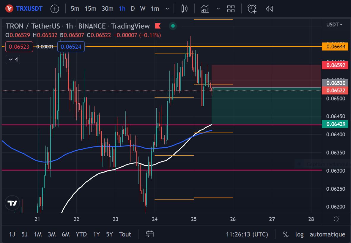 Next trade:
Short TRX/usdt ( this trade is a financial advice )
#Bitcoin #Never #Sleep #trading #Binance #Crypto #makemoney #short #TRX #cryptocurrency