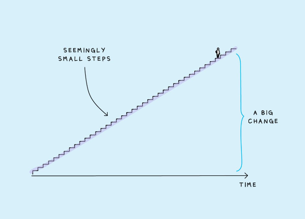 7 habits to increase your self-confidence  

= Thread = https://t.co/4O98EydblQ