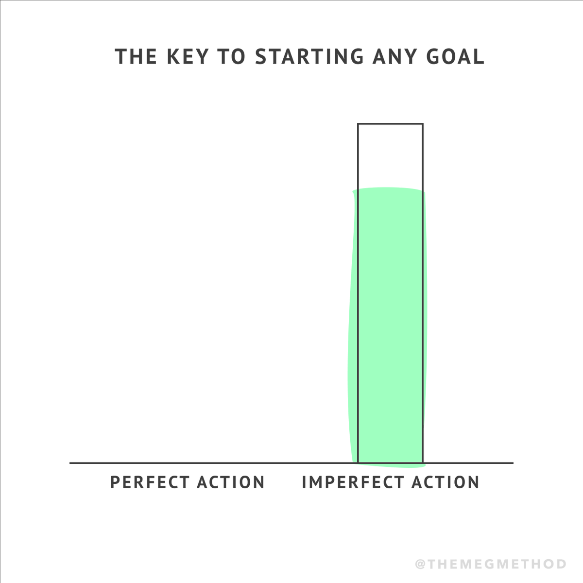 THE MEG METHOD tweet media