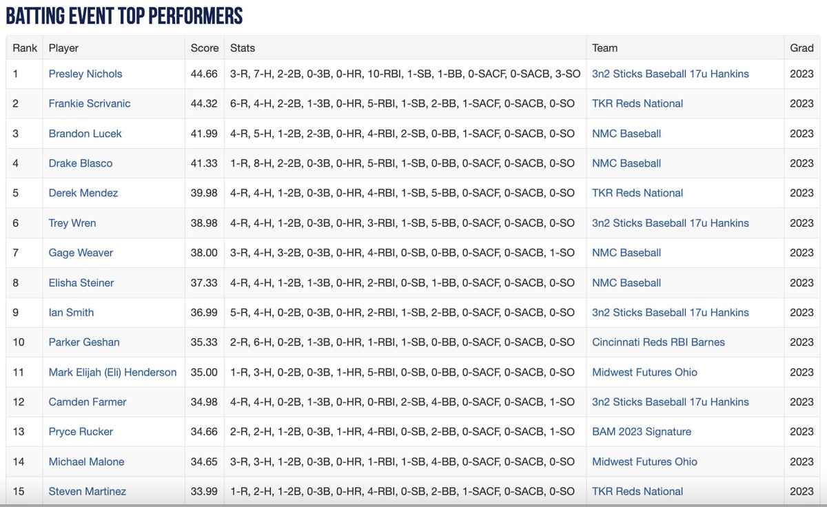 Perfect Game Ohio Valley tweet media
