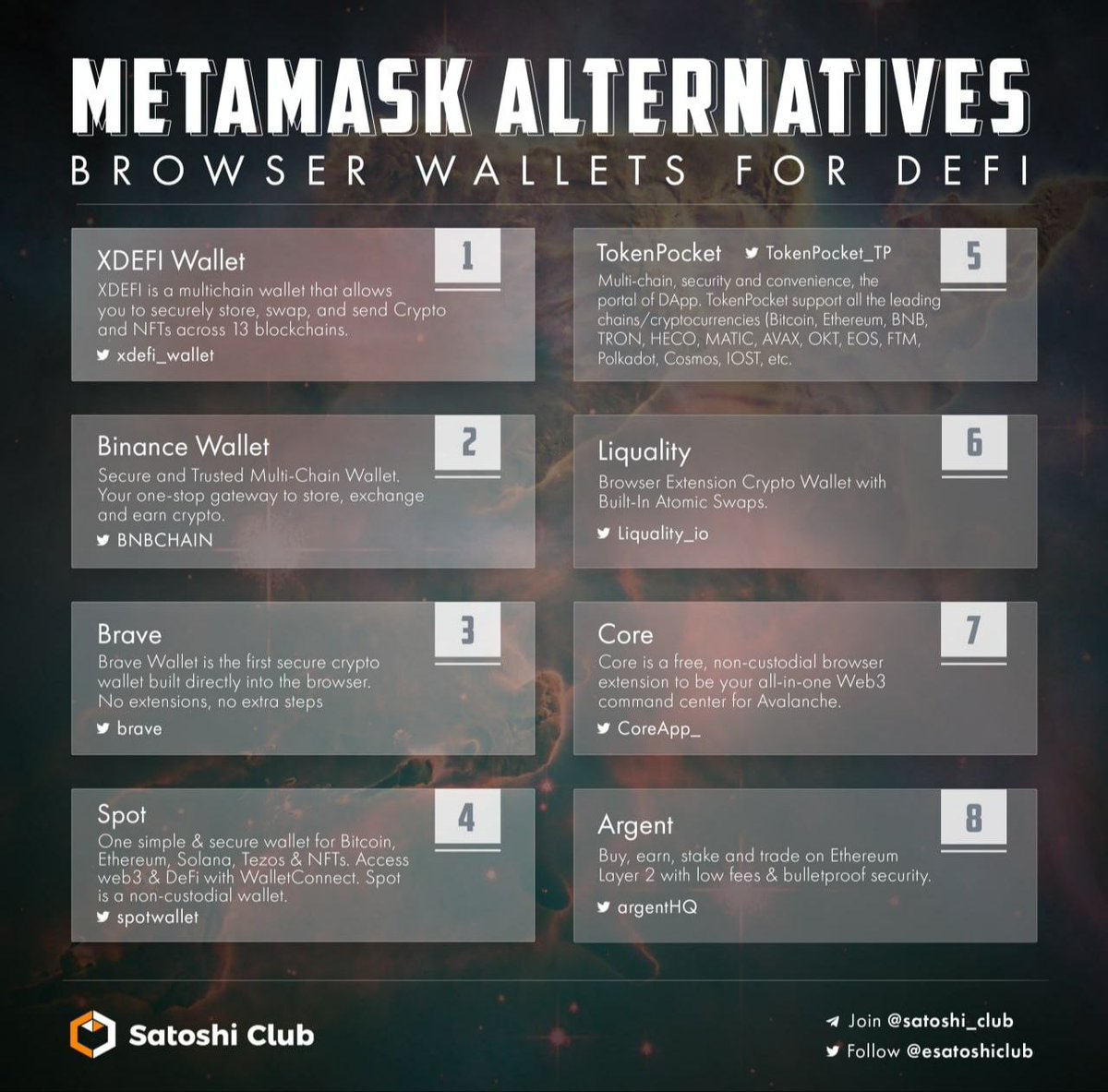 esatoshiclub's tweet photo. Do you want to try something new? Try Metamask alternative😉

@xdefi_wallet @BNBCHAIN @brave @spotwallet @TokenPocket_TP @Liquality_io @CoreApp_ @argentHQ https://t.co/BX5vCB9b9d