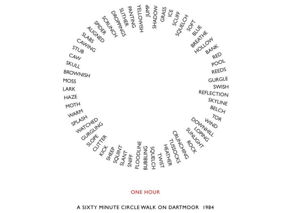 CranleighEco's tweet photo. #outdoorlearning week @cranleighschool  - exploring the text work of British land artist, Richard Long by going on a circular walk and observing at points along the way to turn into a circular poem. @UKSchoolsSusty @DavidBoggitt @CLOtC #wonder #sdgs #poetry @Cranleighart https://t.co/XrwPmZgyHM