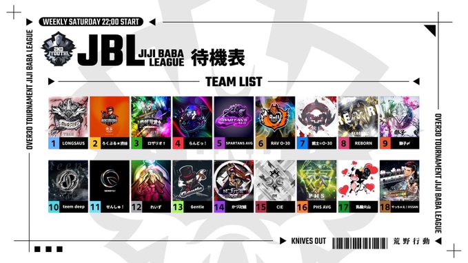 crazy_yuki0847's tweet photo. 【荒野行動】JBL(JIJI BABA League)　Day4 
実況配信始まります♪

界隈最高峰のリーグ戦LAST Day✨

どのteamがLASTタイトルを取るのか目が離せません⁉️

コメントなどで是非応援してあげて下さい❤

↓↓視聴はこちらから↓↓
https://t.co/Cs2U5ZlmUl @YouTubeより 

↓↓参加チーム様↓↓ https://t.co/gDRVY4eDk2