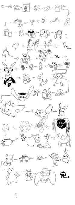 みそゆといぬ達と絵しりとりしたよ!!!!! 
