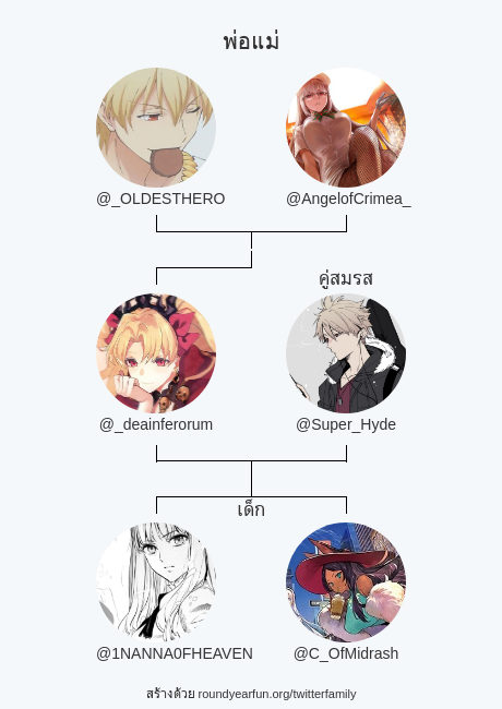 _deainferorum's tweet photo. ครอบครัวทวิตเตอร์ของฉัน:
พ่อแม่: @_OLDESTHERO @AngelofCrimea_
คู่สมรส: @Super_Hyde
เด็ก: @1NANNA0FHEAVEN @C_OfMidrash

via https://t.co/X1PU4Y0XtZ

⠀ https://t.co/4auLwG2aHA