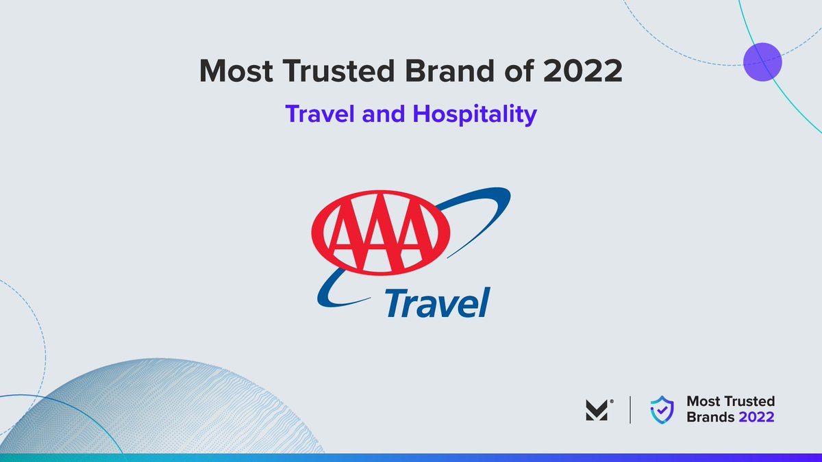 AAAKansasNews's tweet photo. AAA is proud to be named one of @MorningConsult Most Trusted Brands for both the Automotive & Travel industries. This honor means a great deal! AAA is built on a commitment to our members & we believe the first building block is trust. #120yearsofAAA #AAATravel https://t.co/oOnZnX7DiH
