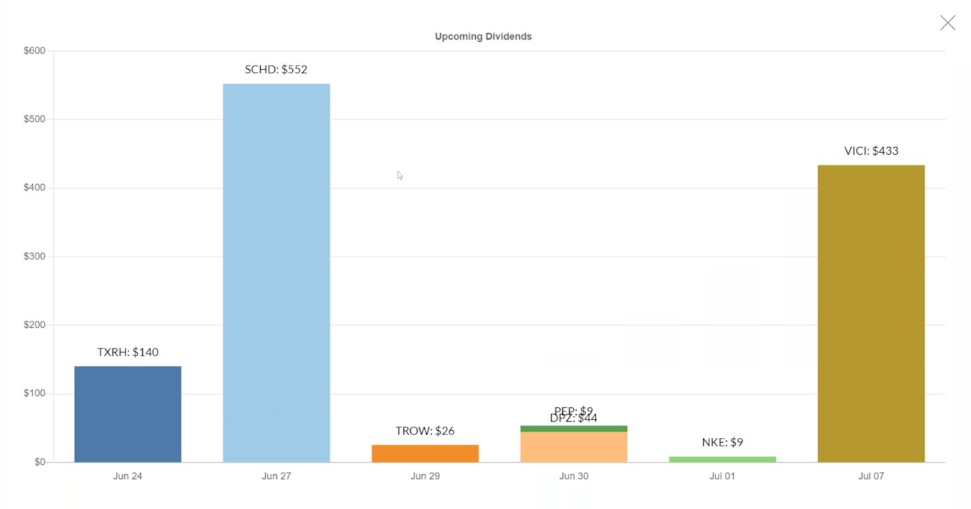 Joseph Carlson on Twitter "This may be my biggest dividend pipeline
