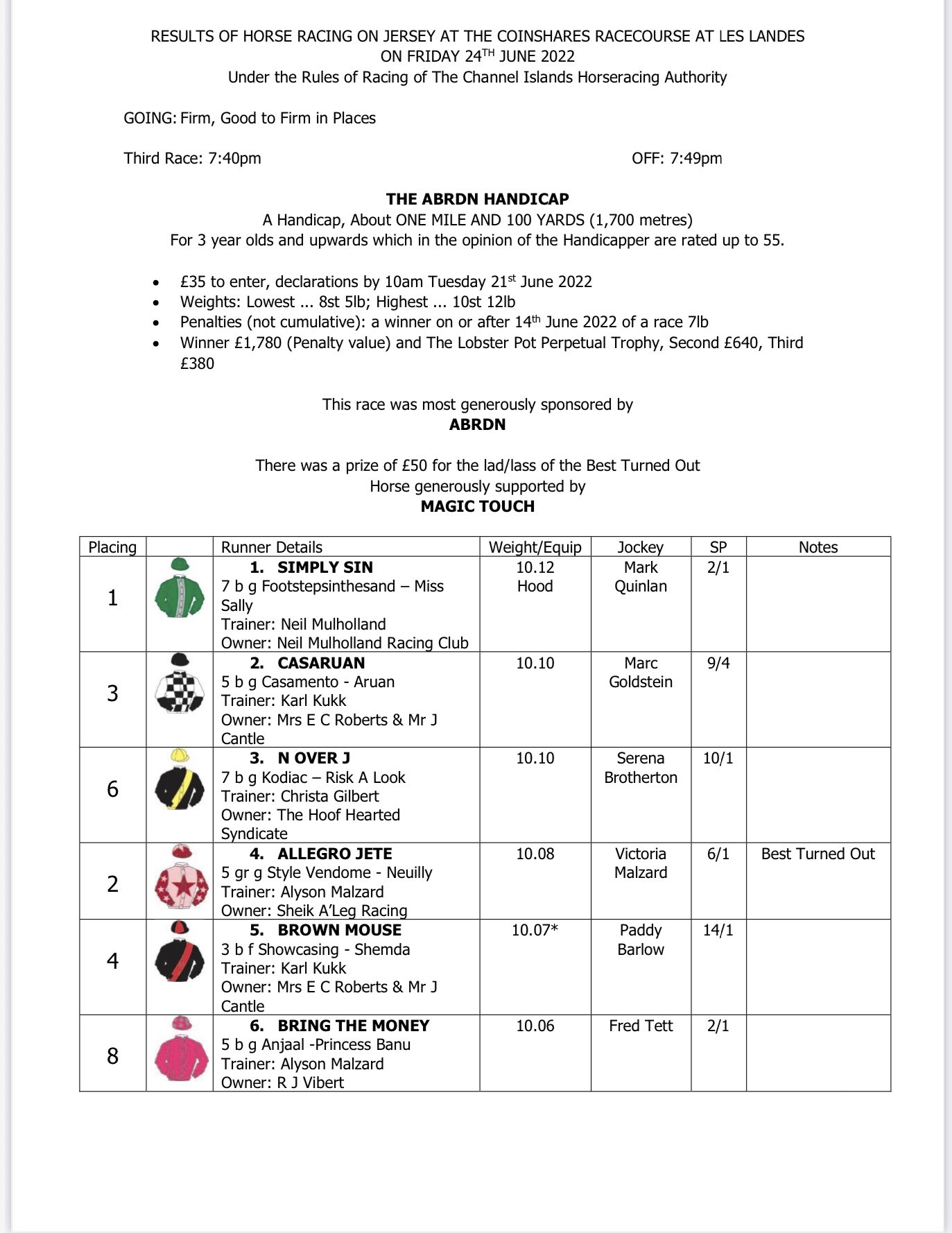 Jersey Race Club on Twitter "https//t.co/NVK164y6v6" / Twitter