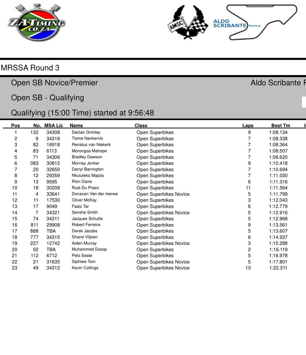 momahope83's tweet photo. Qualified 4th on the grid for today's race. Let's toππͺπΎ #Mo83 #thelimpopoexpress #BMWS1000RR #WorldofCarbon powered by @BMWMotorradSA @MTSports10 https://t.co/SKNbpsTjga