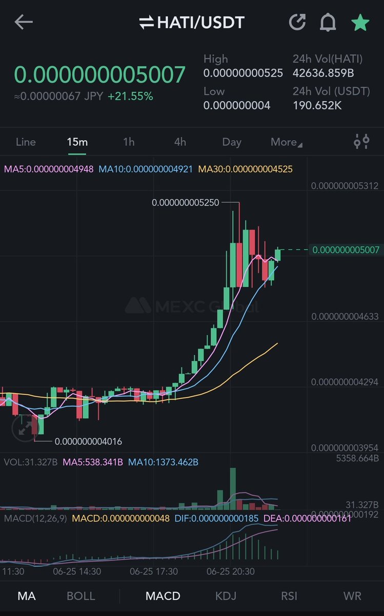 rhe0logy's tweet photo. $HATI 15m, 1h, 4h, 1d Bullish chart🐥📈
$CAW #CAW @caw_coin #CAWARMY #ShibV2 https://t.co/0Y8bIopwsS