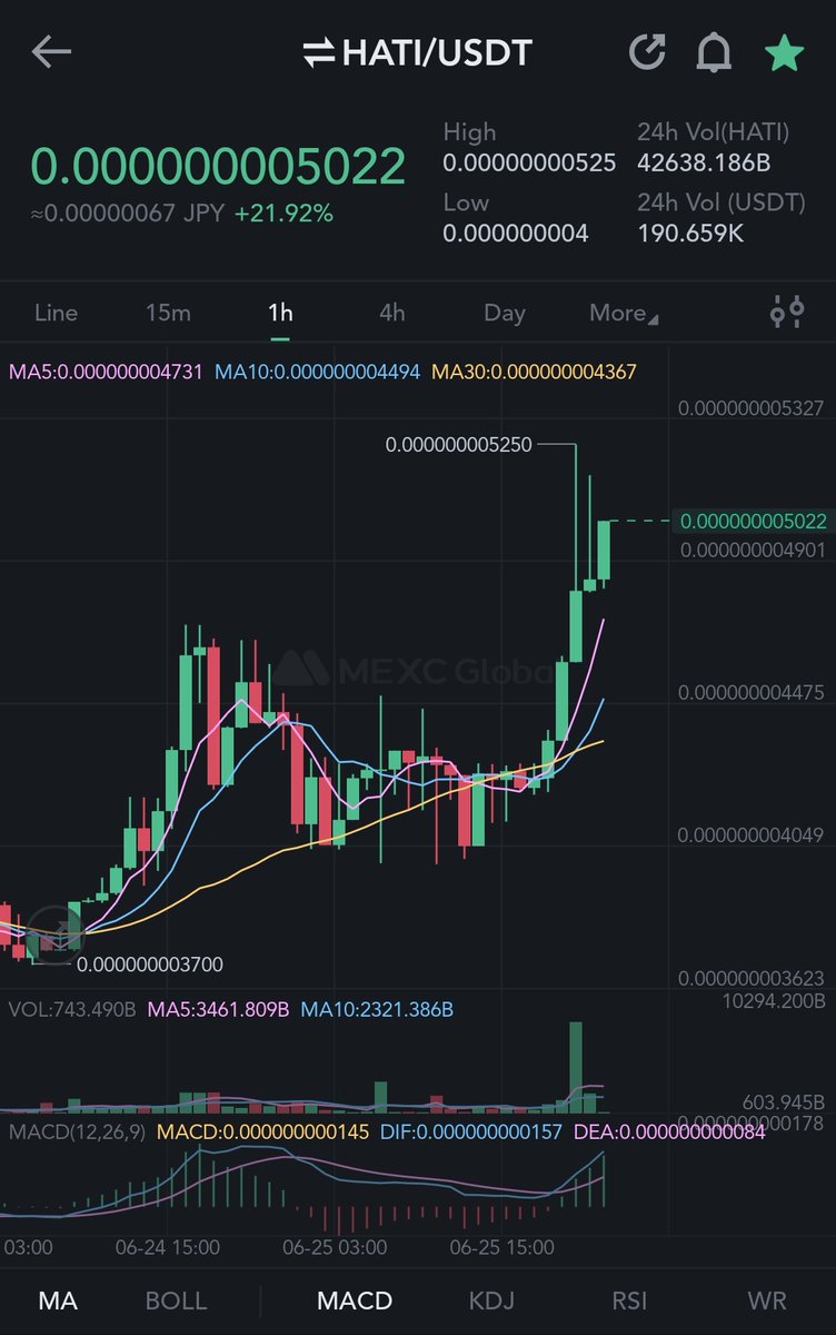 rhe0logy's tweet photo. $HATI 15m, 1h, 4h, 1d Bullish chart🐥📈
$CAW #CAW @caw_coin #CAWARMY #ShibV2 https://t.co/0Y8bIopwsS