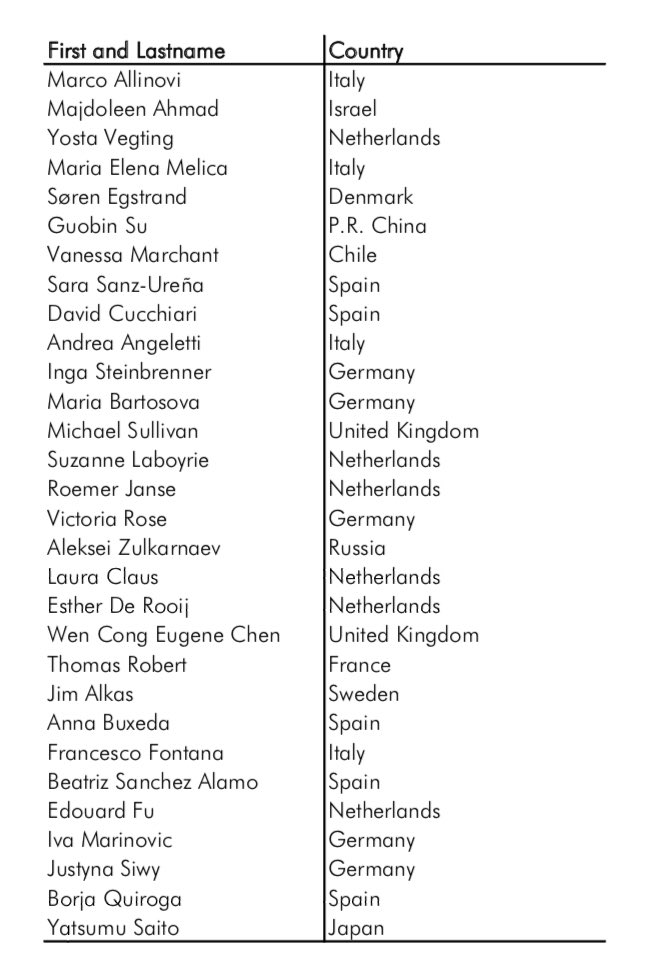 Marco Allinovi (@marcoallinovi) on Twitter photo Congratulations to the top 30 Young Nephrologist Platform (YNP) abstracts in this year’s European Renal Association Congress!! 🤓🇪🇺 <a href="/ERAkidney/">ERA - European Renal Association</a> <a href="/ynptweets/">YNP of ERA</a> <a href="/franzfontanello/">Francesco Fontana</a> @MariaEl30357435 Congratulations to the top 30 Young Nephrologist Platform (YNP) abstracts in this year’s European Renal Association Congress!! 🤓🇪🇺 <a href="/ERAkidney/">ERA - European Renal Association</a> <a href="/ynptweets/">YNP of ERA</a> <a href="/franzfontanello/">Francesco Fontana</a> @MariaEl30357435
