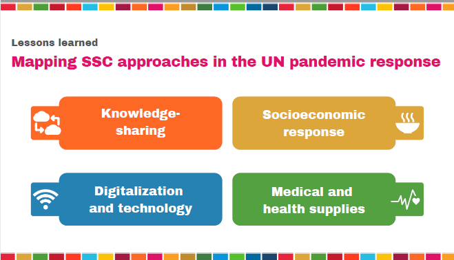 pn_rinaldi's tweet photo. I discussed the surge of South-South cooperation in the UN as a response to the COVID-19 pandemic by mapping and drawing lessons from SSC initiatives taken by different UN entities in four priority areas. https://t.co/4zFdzZk173