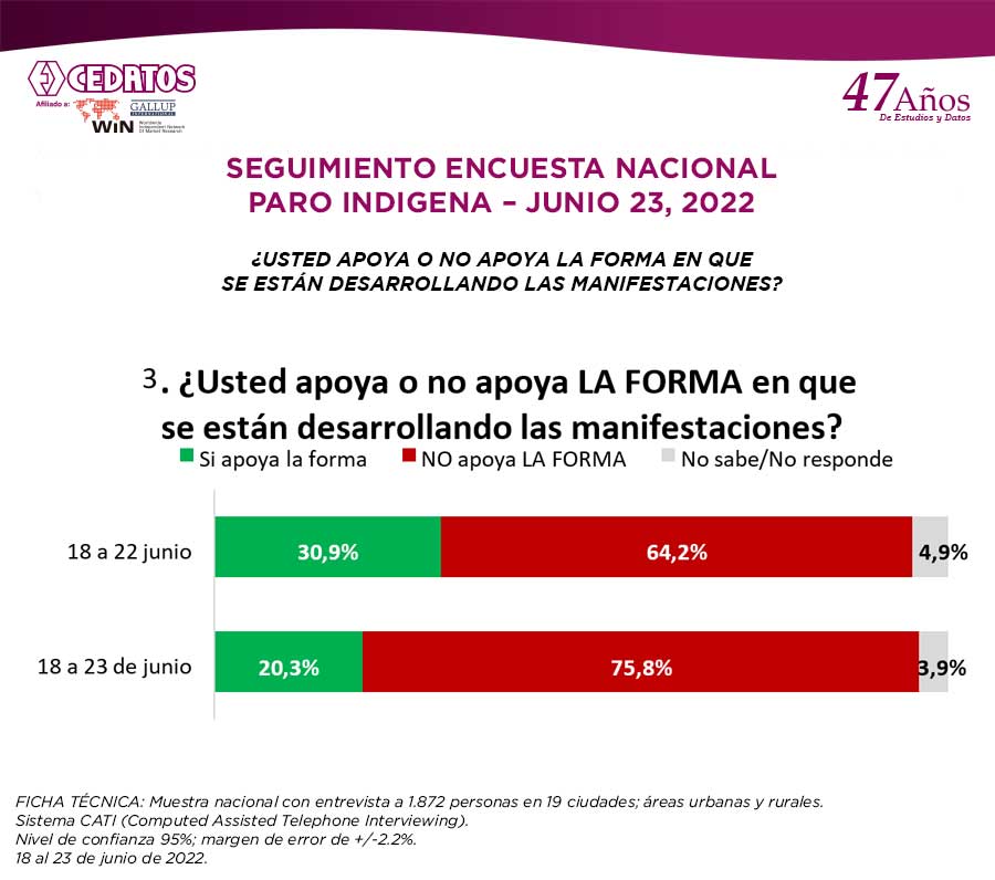 CEDATOS tweet media