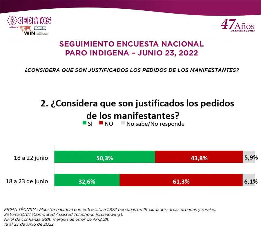 CEDATOS tweet media