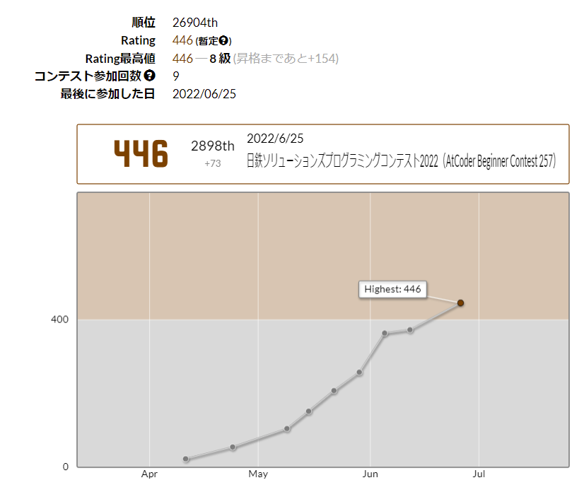 nanahiweb's tweet photo. 入茶してちょっと嬉しい https://t.co/A9A28iDz23
