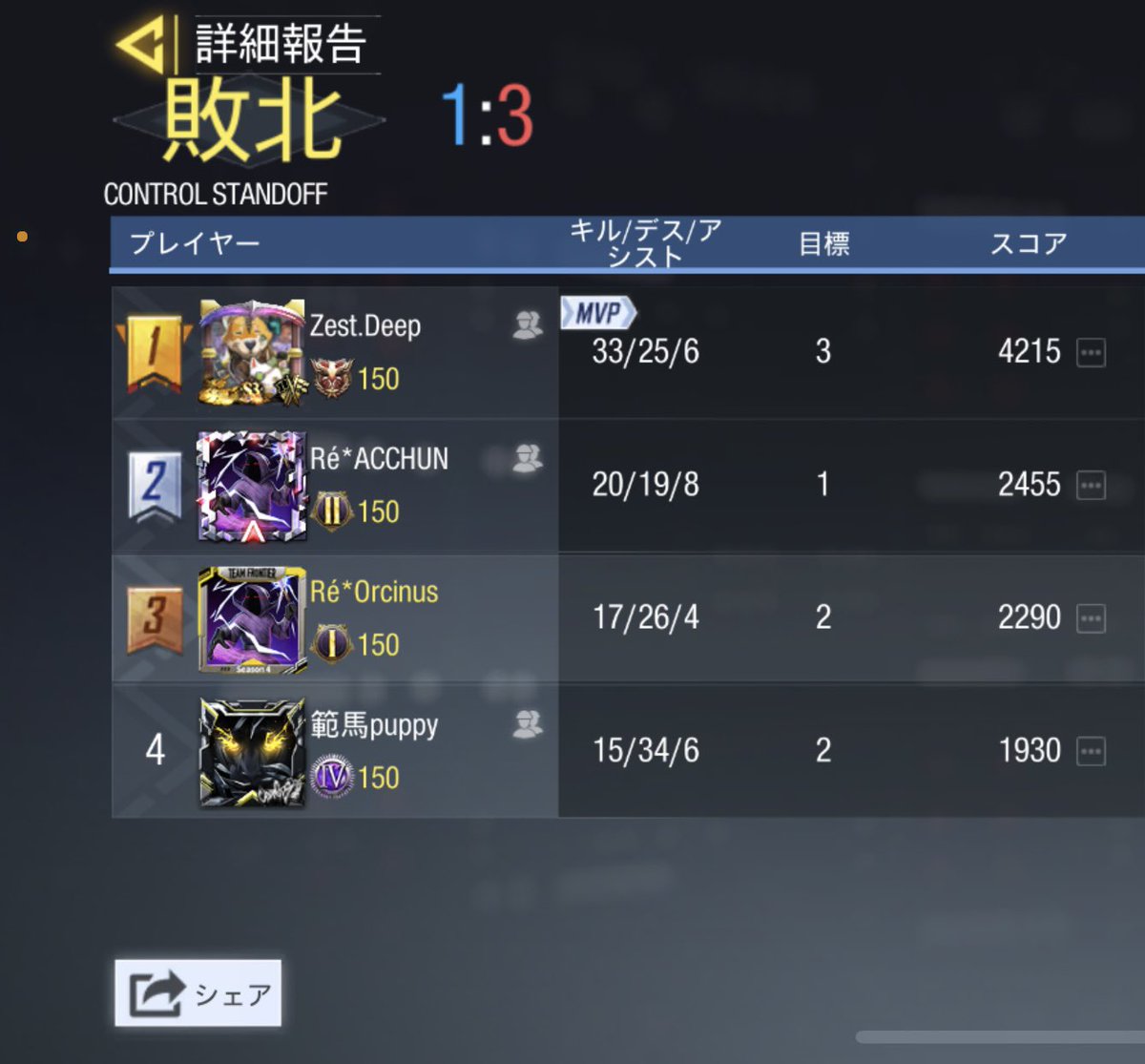 Recrue_official's tweet photo. 6/25 22時～
vsAluka様
1-3 Lose 
対戦ありがとうございました
また機会がありましたらよろしくお願いします https://t.co/kES2LpSNgs
