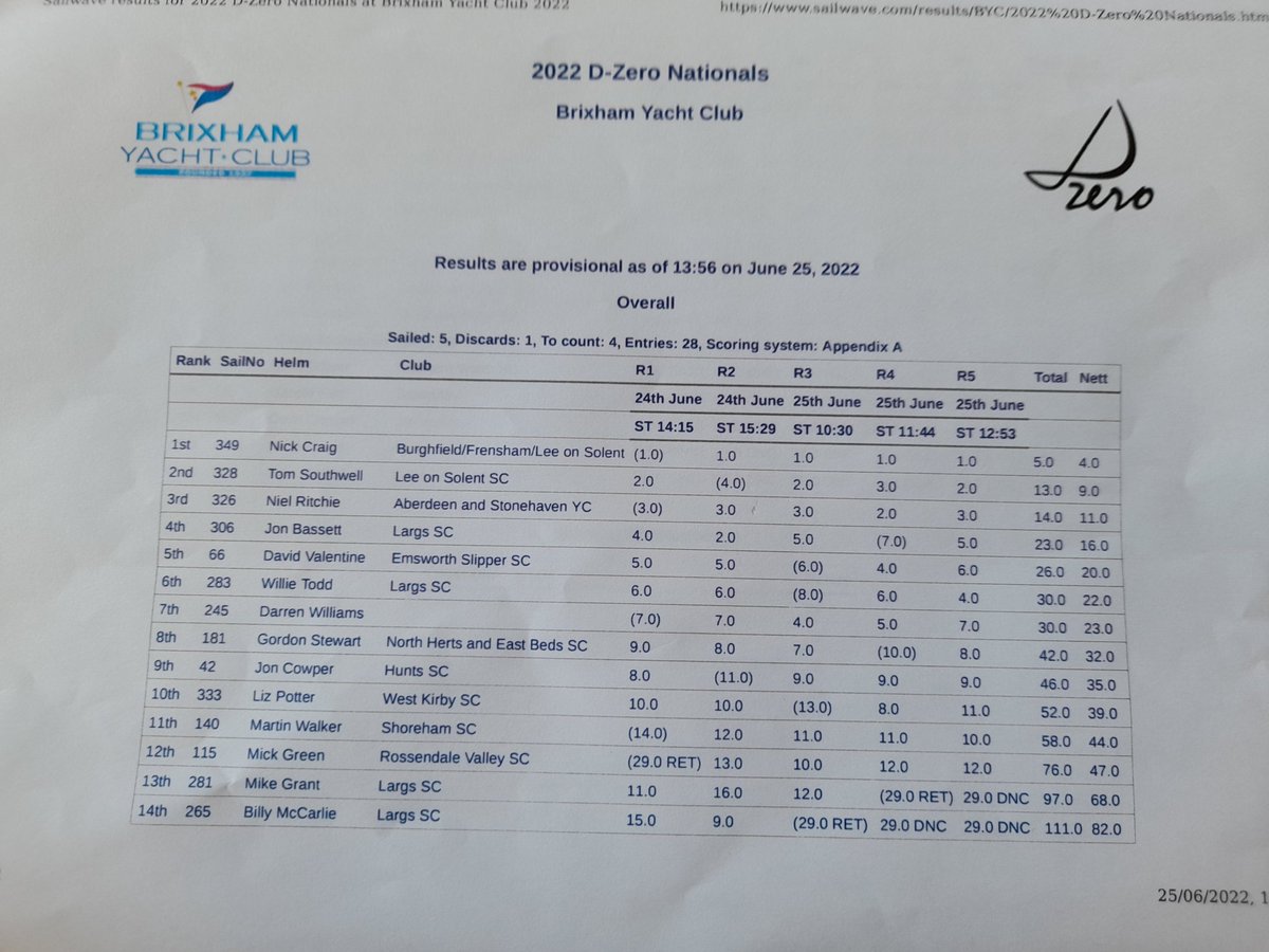 D-Zero Sailing tweet media