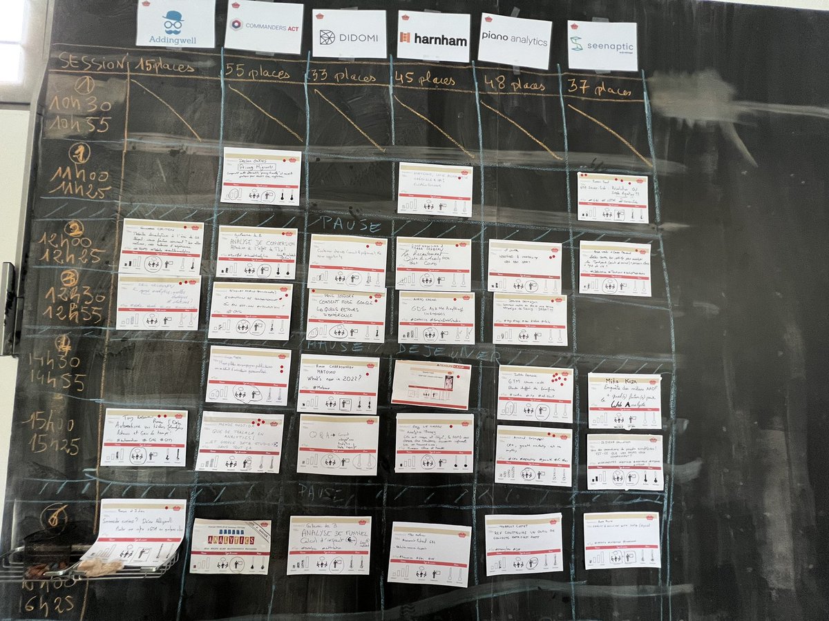 Final board <a href="/MeasureCampFR/">MeasureCamp Paris</a> #MeasureCamp #MCParis2022