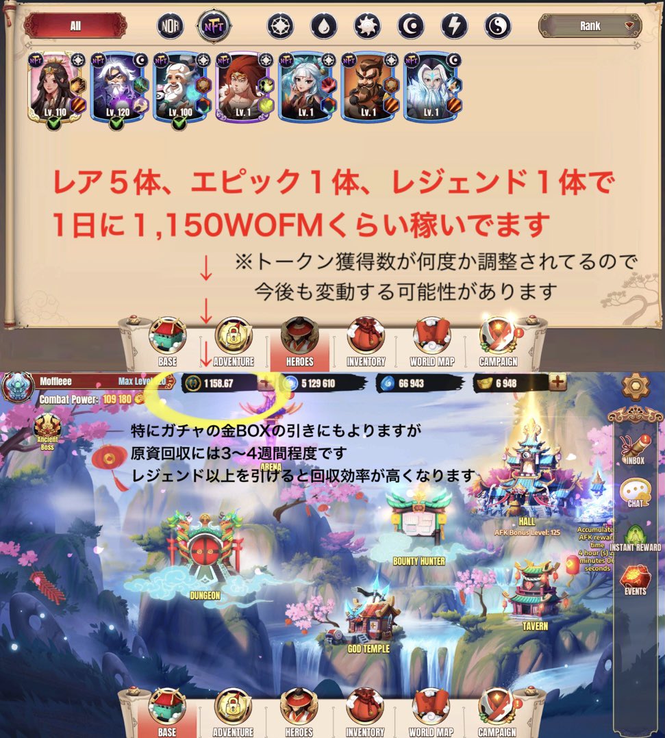 moffleee's tweet image. #WorldOfMasters

✅初期 &amp;amp; 追加投資
BOX6個：$155 (レア5,エピック1)
GOLD課金：$107 (レジェ1)
7体合計 $262

✅プレイ期間 6/13〜6/24 (12日間)
1日のプレイ時間
アリーナ10戦 5分
派遣ゲー 実質 1分(ポチッのみ)

✅収支 (獲得トークン)
8,250WOFM → $105 (利確済み)

原資回収まで 残り$157