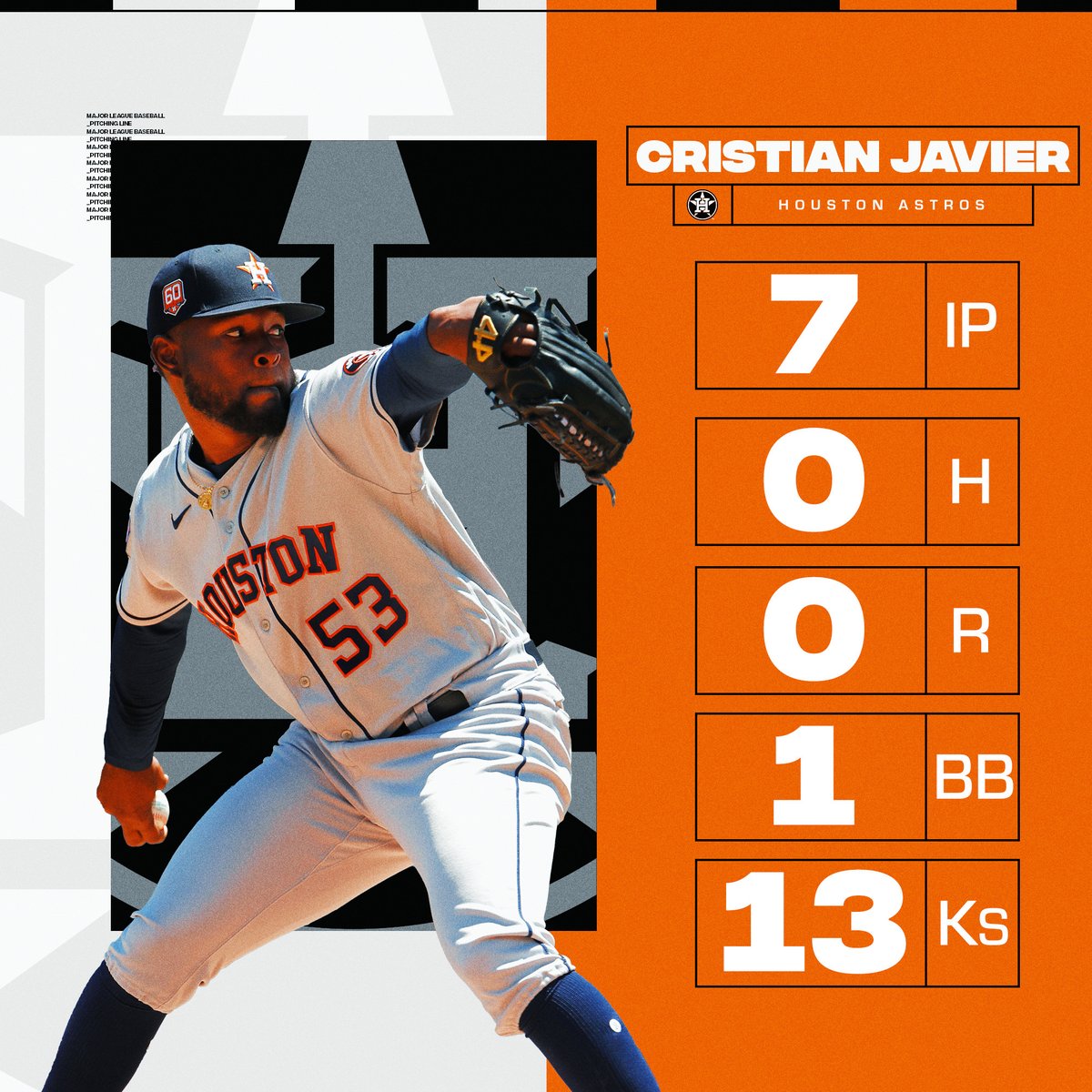 MLB's tweet photo. A spotless outing from Cristian Javier. 👏 https://t.co/erhPfUnWzl