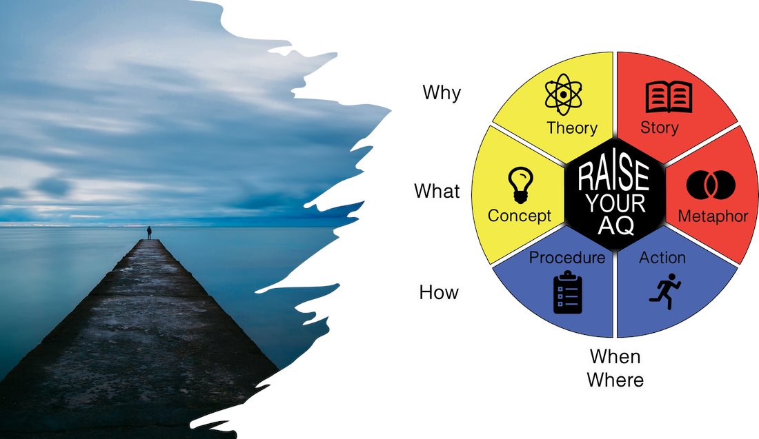 DISC AQ is the ability to understand and communicate who you are as six answers. I interviewed Tony Alessandra PhD, founder of Assessments 24x7, to discuss the intersection of DISC and Answer Intelligence (AQ)™

#RaiseYourAQ #AnswerIntelligence #disc

buff.ly/39QwpXM