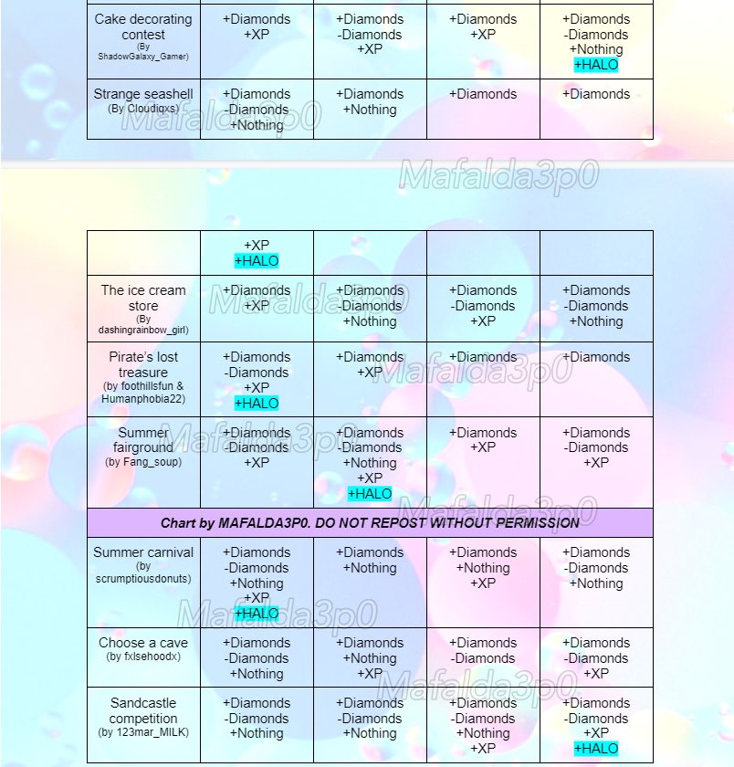 Maf on X: ⚠️ UPDATE 7 - St.Patricks day 2021 Fountain Answers 🍀 🌈Finally  have at least one halo answer for each story!! Probably the last update on  this chart ☁️ DISCLAIMER