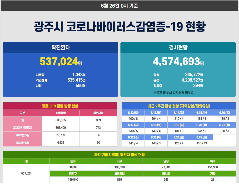 광주광역시 트위터 tweet media