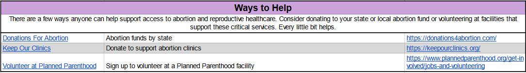 theccat1's tweet photo. With Roe v Wade gone, access to safe reproductive healthcare is more important than ever. Below is a short link and screenshots of the content with several helpful and important resources. 
#RoeVWade #mybodymychoice 

https://t.co/Lo6uKgf8Hi https://t.co/MiNuXaOhuI
