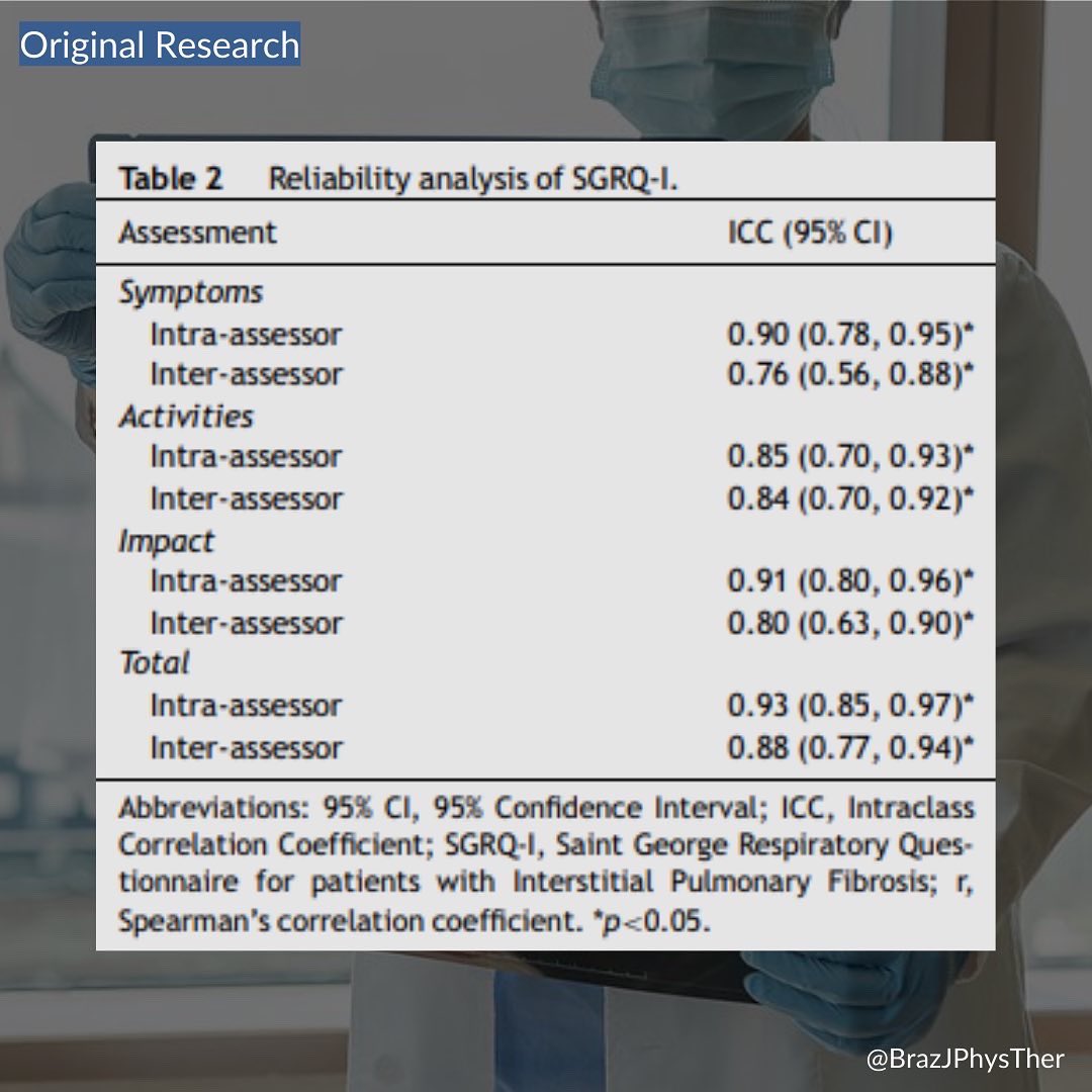Brazilian Journal of Physical Therapy (BJPT) tweet media