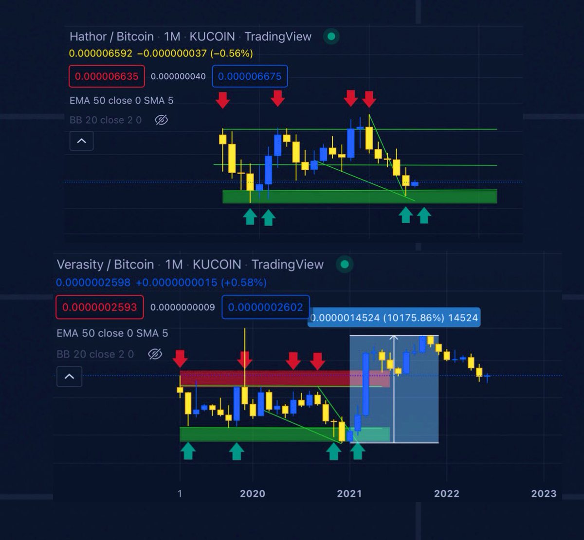 $HTR/ $BTC

Debit cards pending. $HTR chart is identical to $VRA Pre 2017 cycle.I remember as it’s the coin I was holding when I was homeless. Already had two mega cycles to roughly same price range. Next cycle $VRA 100xd ⌛️ $HTR long overdue the megapop - 3rd halving in 180 days