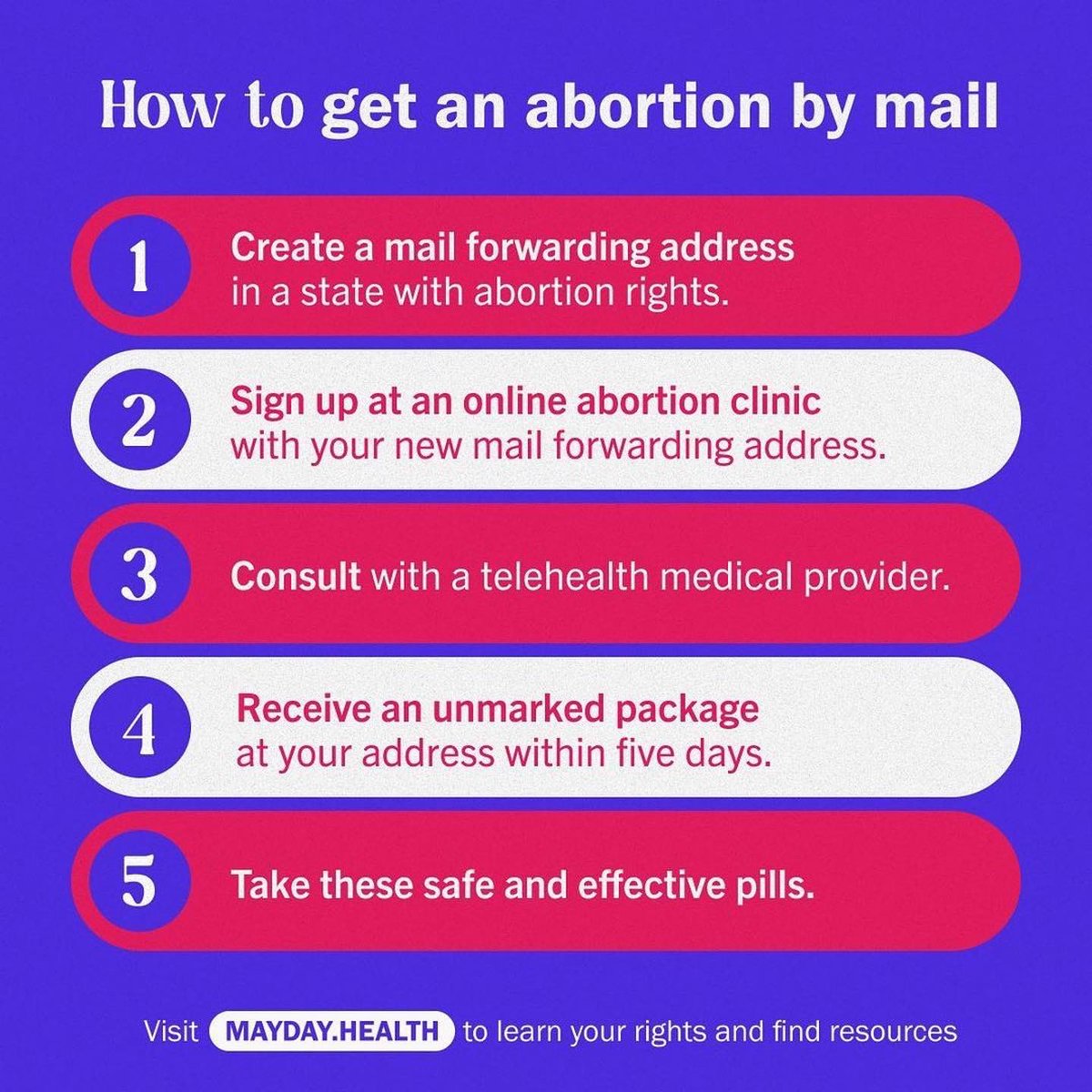 How to get an abortion by mail #AbortionsAreHealthcare